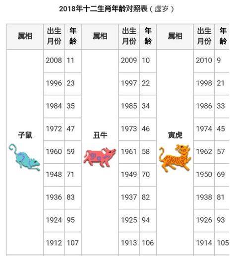 民國79年生肖